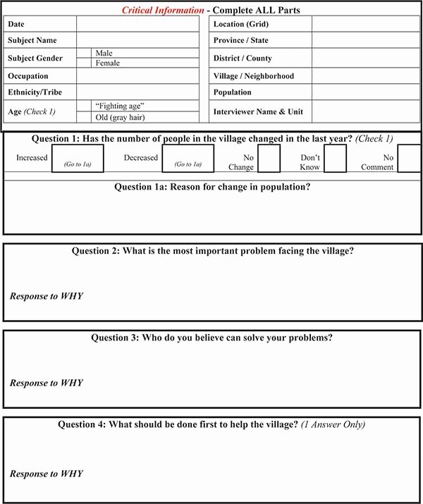 Security Guard Daily Activity Report Template New Call Handbook 11 16 Afghanistan Provincial Reconstruction