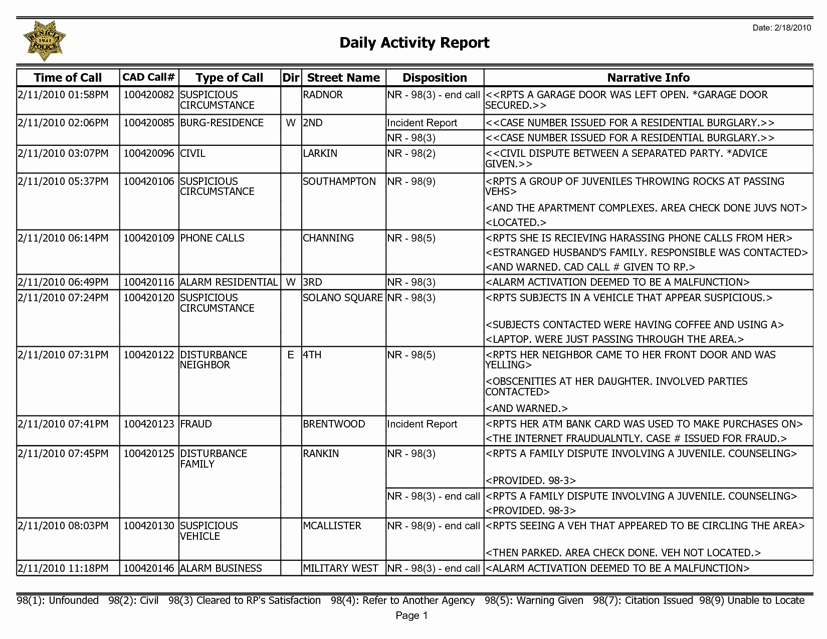 Security Guard Daily Activity Report Template New Employee Daily Activity Report Template Unbelievable