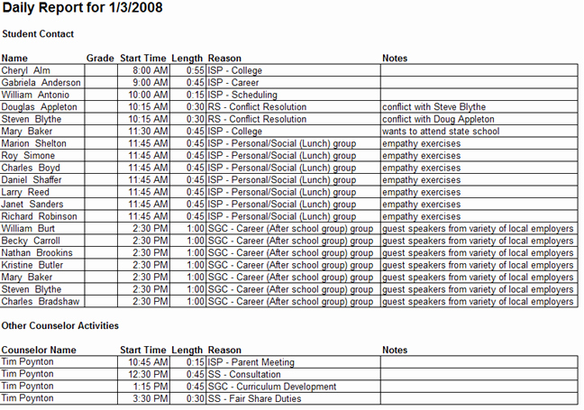 Security Guard Daily Activity Report Template Unique Example Daily Activity Report Calendar June