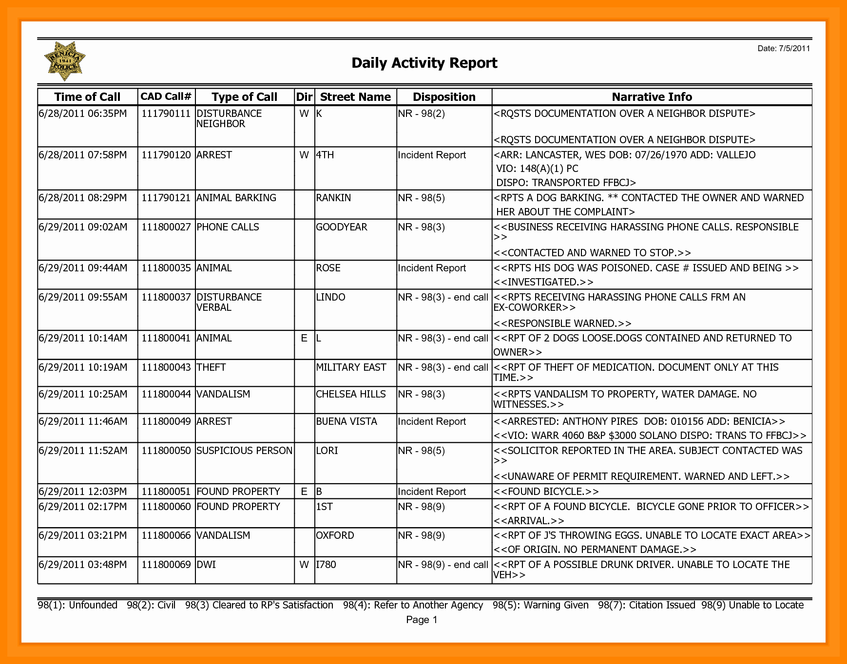 Security Officer Daily Activity Report Sample Fresh Daily Activity Log Template 13 Hello Marathi