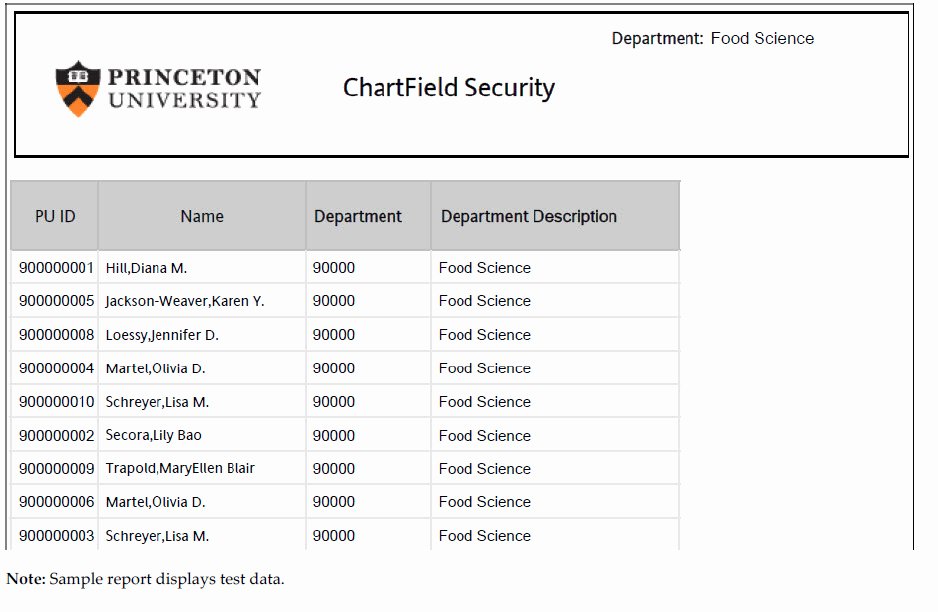 Security Report Sample Best Of Chartfield Security