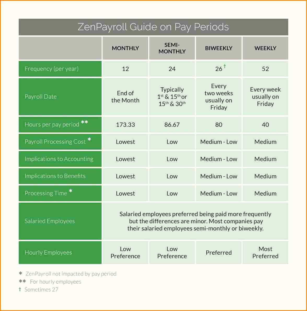 Semi Monthly Payroll Calendar 2019 Template Luxury 5 Semi Monthly Payroll Calendar