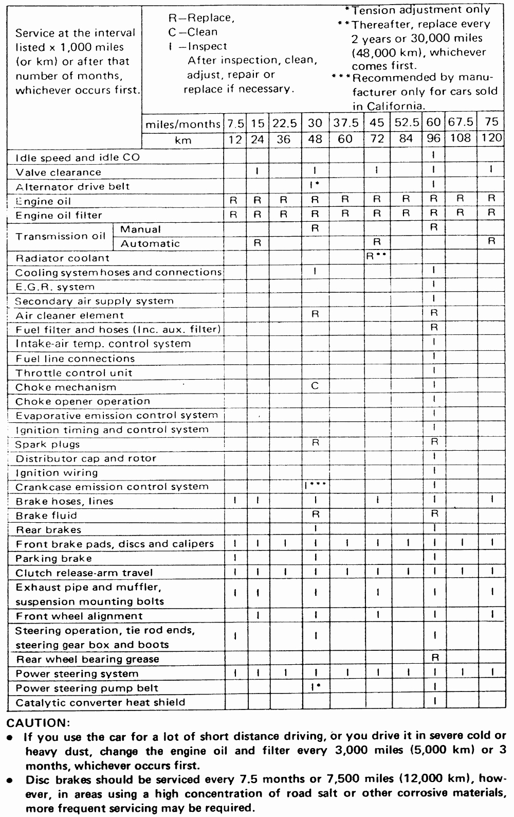 Semi Truck Maintenance Schedule Lovely Truck Maintenance Schedule Best Image Truck Kusaboshi