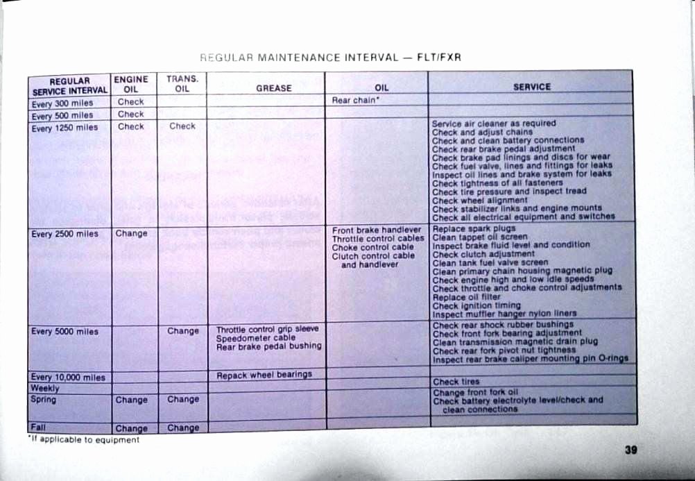 Semi Truck Maintenance Schedule New Preventive Maintenance Checklist for Semi Trucks Best