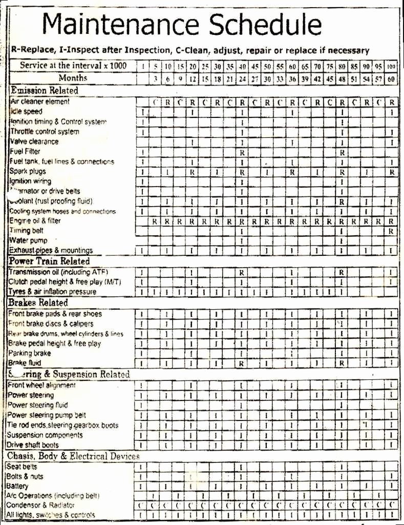 Semi Truck Maintenance Schedule New Semi Truck Maintenance Checklist Average Vehicle