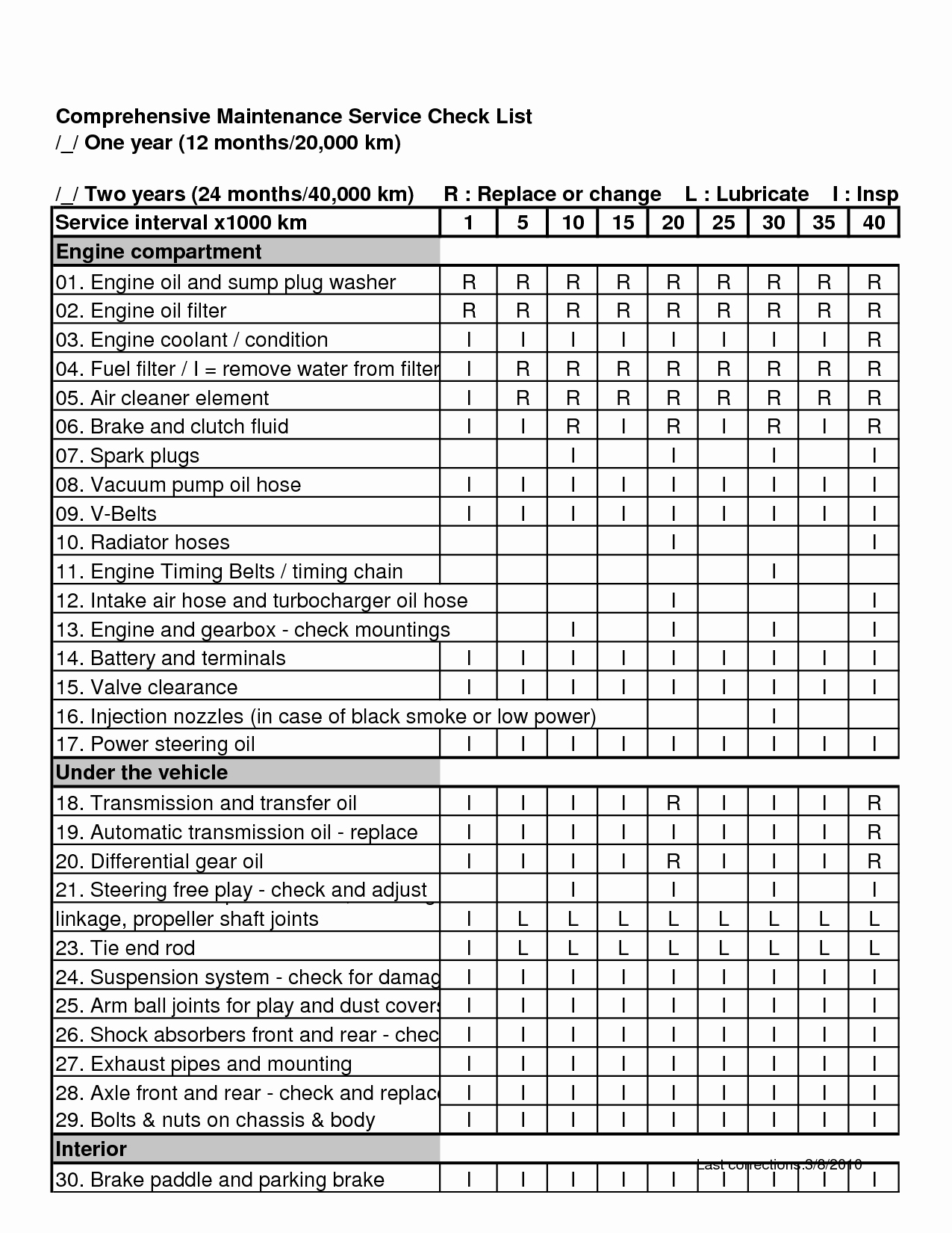 Semi Truck Maintenance Schedule Unique Automotive Preventive Maintenance Checklist form