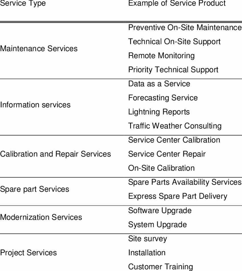 Service Offering Letter Elegant Examples Of Service Offering In the Case Pany