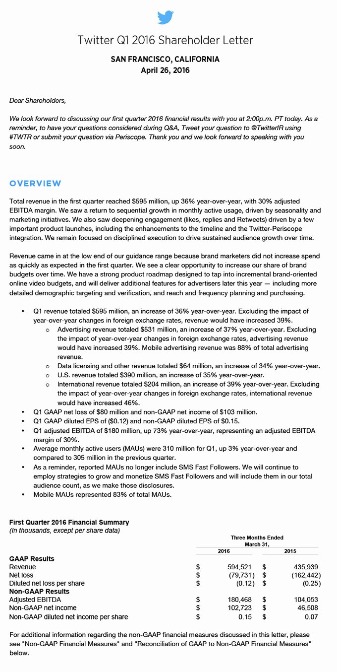 Shareholder Letter Examples Fresh Twitter Revenue Up but Es In at Lower End Of