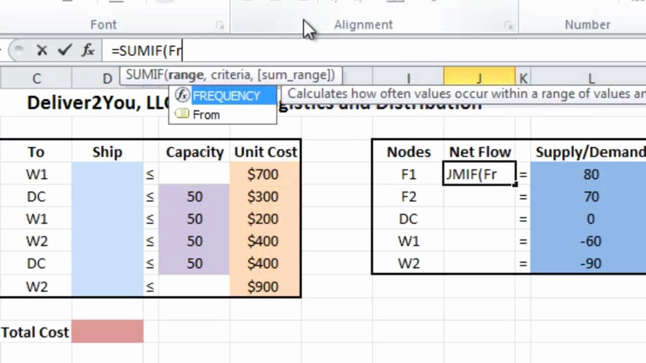 Shipping Manifest Template Excel Awesome Deliver2you Product Logistics and Distribution Using