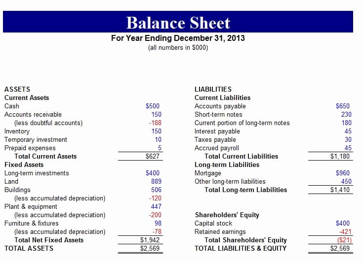 Simple Balance Sheet Template Excel Awesome Free Balance Sheet Templates for Excel