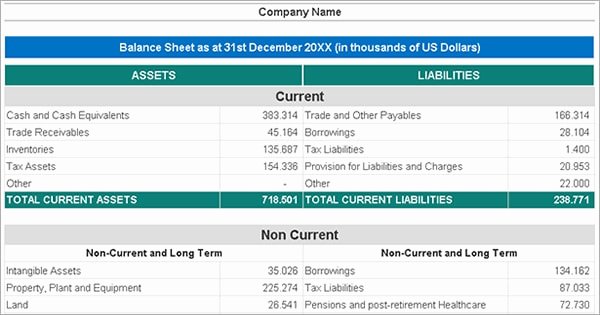 Simple Balance Sheet Template Excel Best Of top Excel Templates Professional Templates for Excel