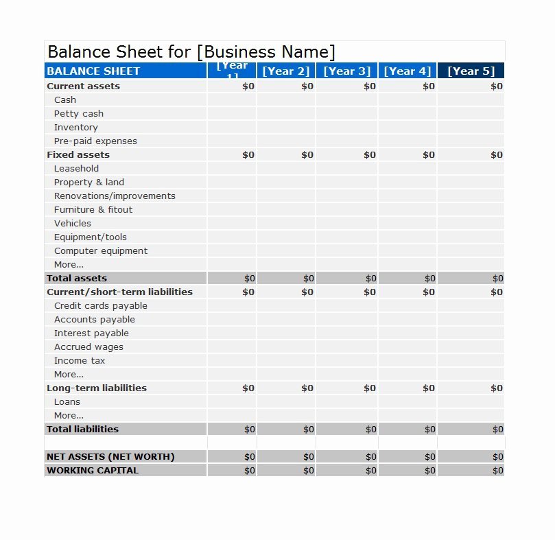 Simple Balance Sheet Template Excel Inspirational 38 Free Balance Sheet Templates &amp; Examples Template Lab