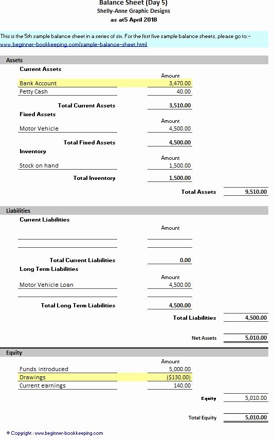 Simple Balance Sheet Template Excel Unique Sample Balance Sheet