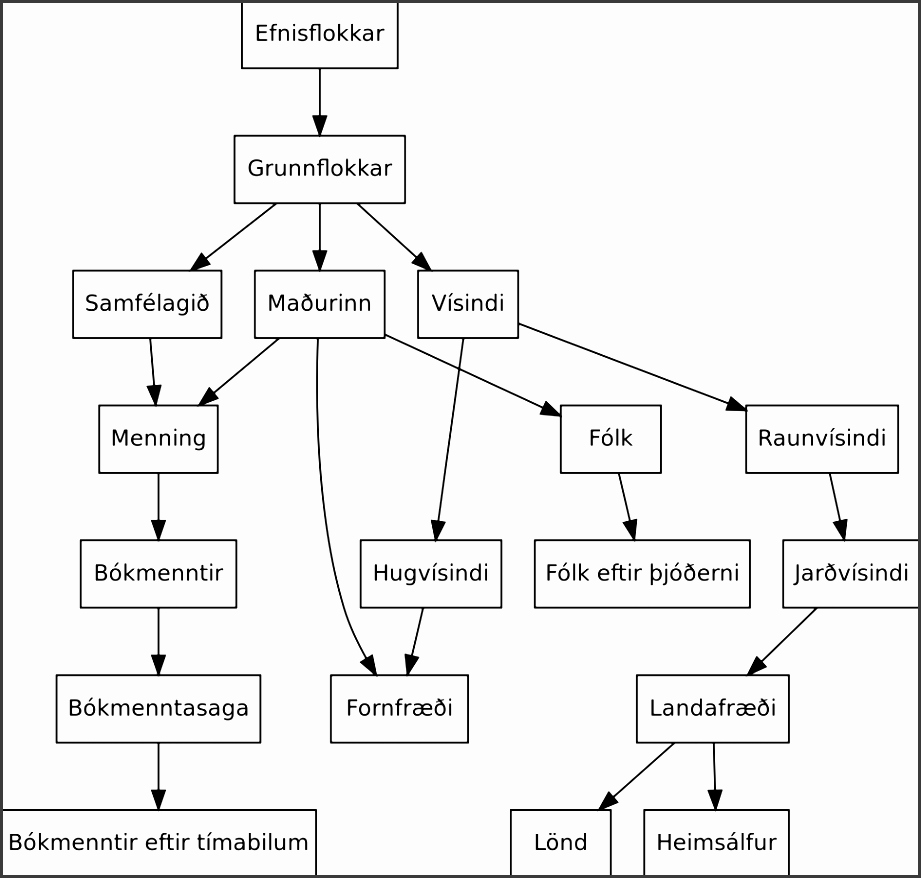 Simple Genogram Example Awesome 9 Genogram Template Line Sampletemplatess