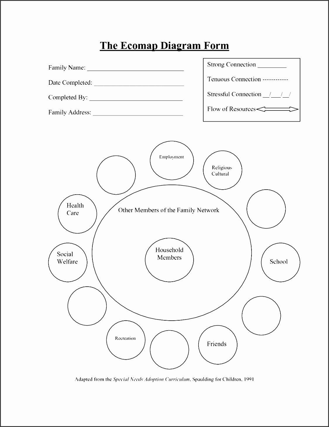 Simple Genogram Example Inspirational 11 Genogram Printable Sampletemplatess Sampletemplatess