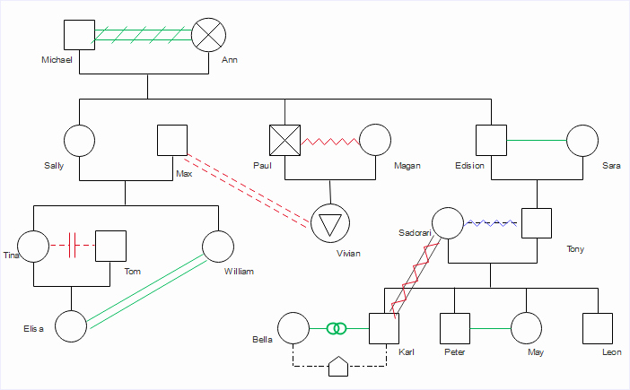 Simple Genogram Example Luxury Free Download Editable Genogram Examples