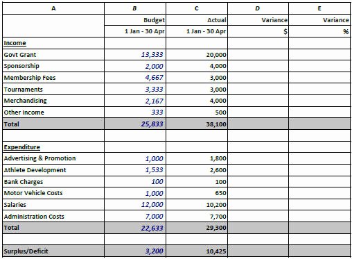 Simple Income and Expense Template Unique Variance Analysis Excel Template