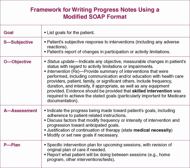 Soap Documentation Example New Treatment Notes and Progress Notes Using A Modified soap