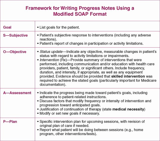 Soap Documentation Example New Treatment Notes and Progress Notes Using A Modified soap