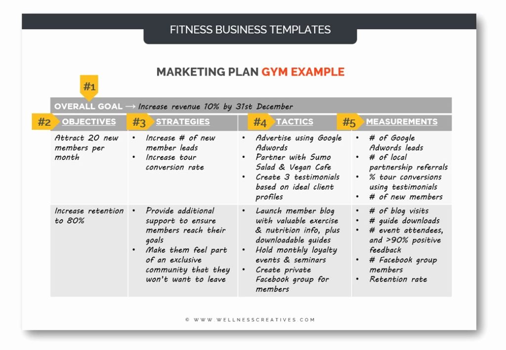 Social Media Marketing Proposal Pdf Beautiful Gym Marketing Plan Pdf Template &amp; How to Guide [with Examples]