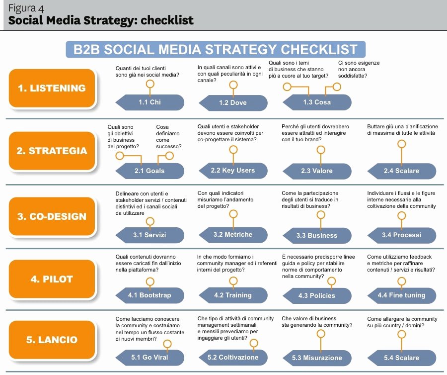 Social Media Marketing Proposal Pdf Luxury 10 social Media Marketing Plan Examples Pdf