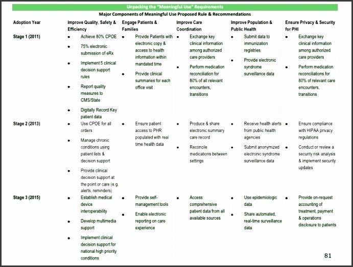 Software Deployment Plan Template Awesome 10 software Implementation Plan Template