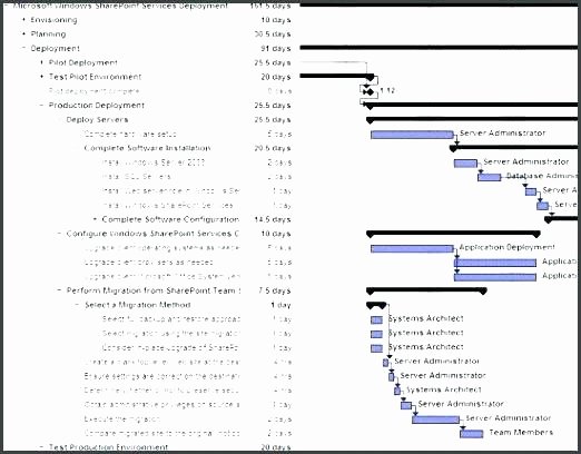 Software Deployment Plan Template Awesome 99 Deployment Plan Template Ms Word Templates forms