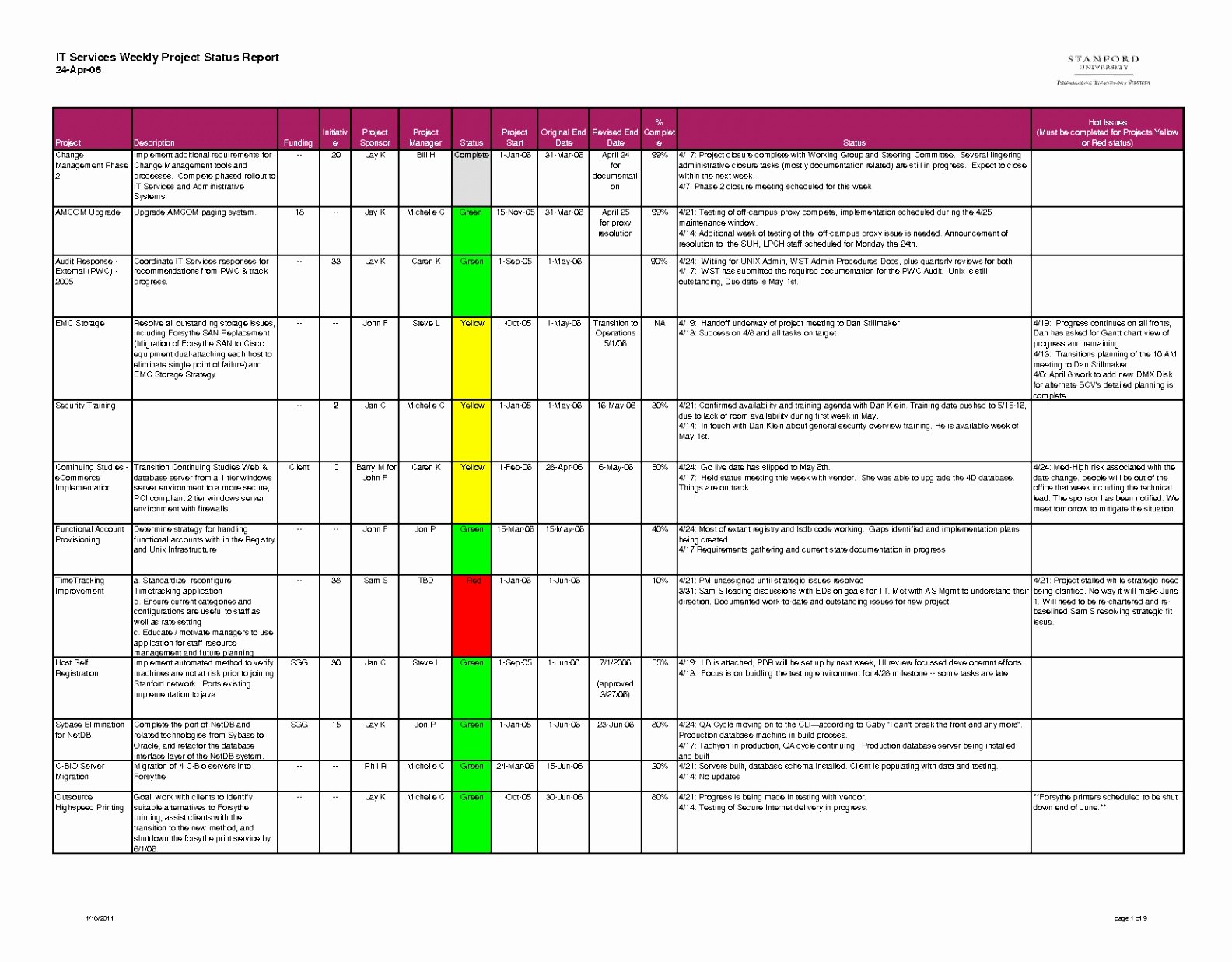 Software Deployment Plan Template Best Of 12 Point Implementation Plan Template Aprya