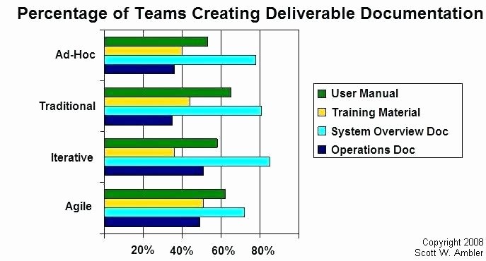 Software Deployment Plan Template Inspirational Profizymfo – Just Another Wordpress Site