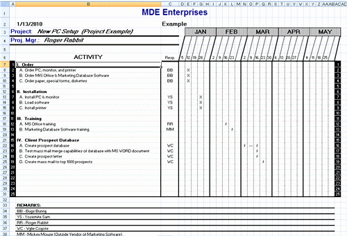 Software Deployment Plan Template Lovely Index Of Cdn 1 2003 695