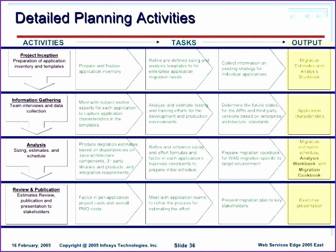 Software Deployment Plan Template Luxury Deployment Checklist Template Excel