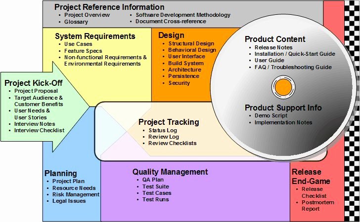 Software Documentation Sample Best Of 9 Best Interview Evaluations Images On Pinterest