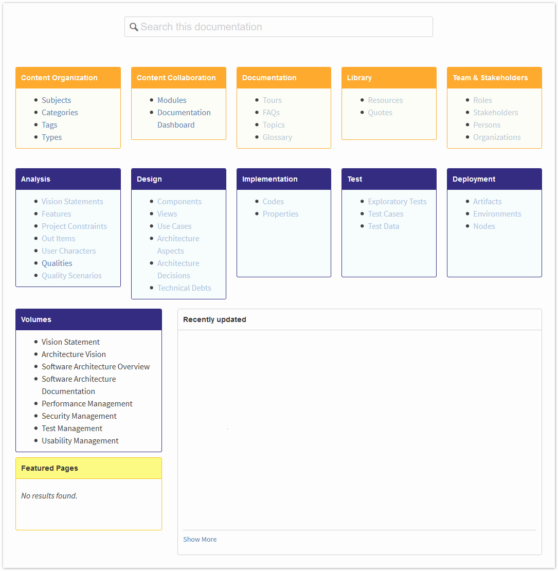 Software Documentation Sample Lovely How to Document A software Development Project