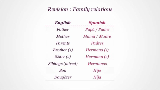 Spanish Essays About Family Elegant 6 Tips to Tackle Writer S Block &amp; Start the College Essay
