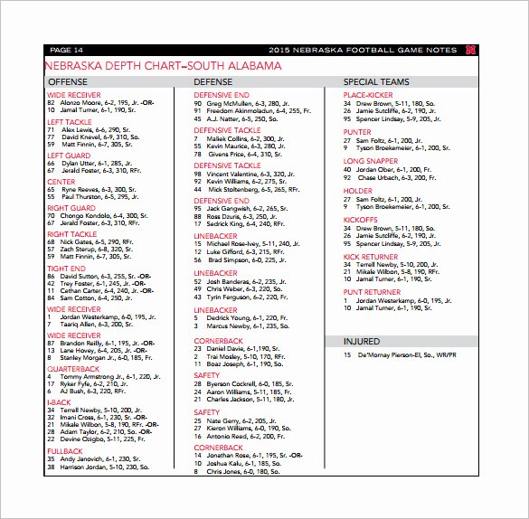 Special Teams Depth Chart Template Awesome 13 Football Depth Chart Template Free Sample Example