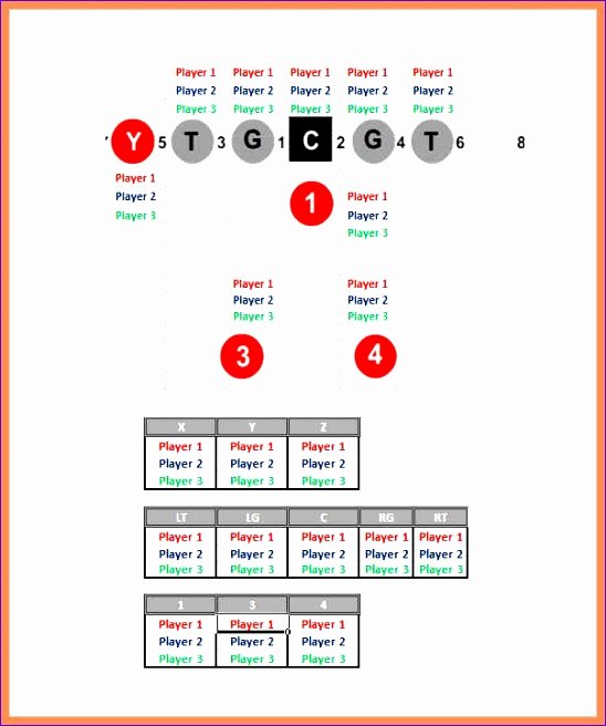 Special Teams Depth Chart Template Elegant 10 Football Depth Chart Template Excel Exceltemplates