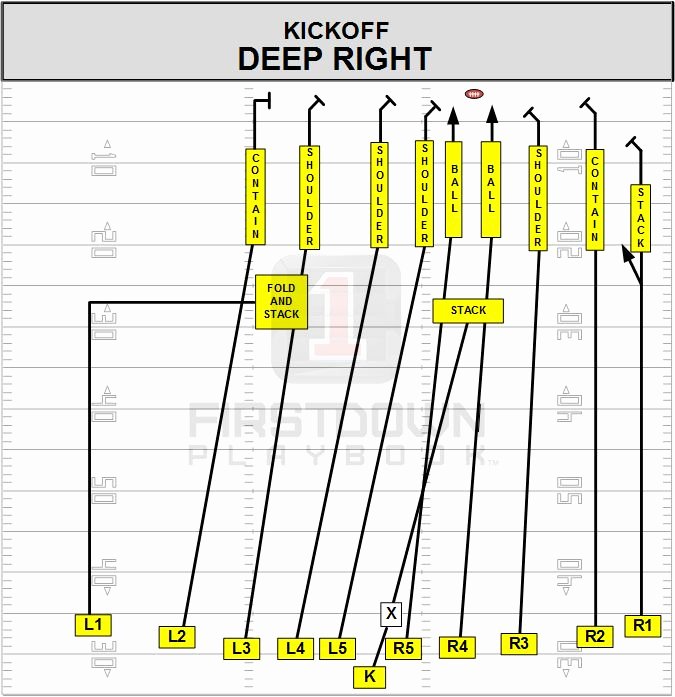 Special Teams Depth Chart Template Elegant 26 Of Special Teams Kick F Template