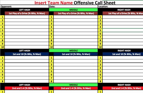 Special Teams Depth Chart Template Lovely Defensive Game and Practice Planning Packet