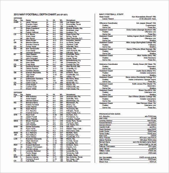 Special Teams Depth Chart Template Luxury 13 Football Depth Chart Template Free Sample Example