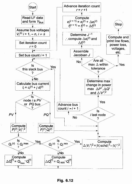 Special Teams Depth Chart Template Luxury Pipe Network Analysis with Examples – Flow