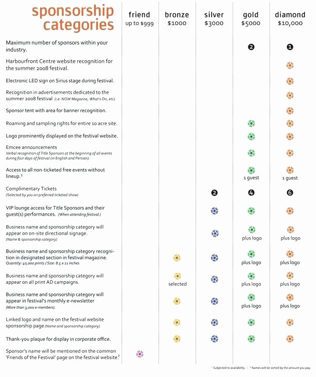 Sponsorship Package Template Free Awesome Sponsorship Package Template – Bunnycampfo