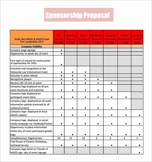 Sponsorship Package Template Free Inspirational Sample Sponsorship Proposal Template 18 Documents In