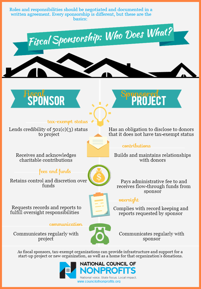 Sponsorship Package Template Free New 9 Non Profit Sponsorship Agreement Template