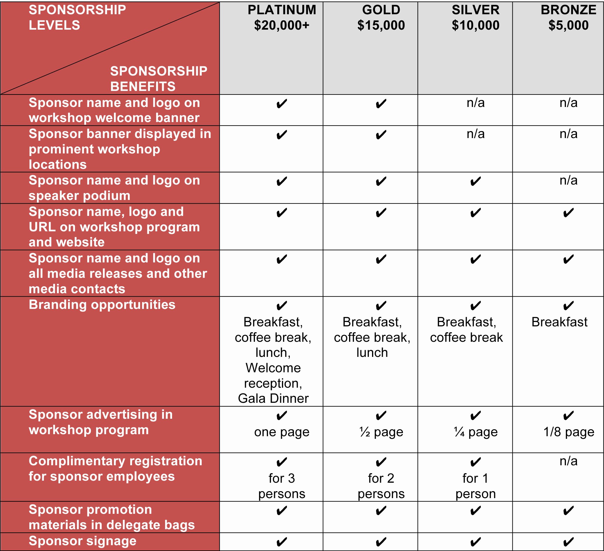 Sponsorship Packet Template Fresh Sponsorship Packages