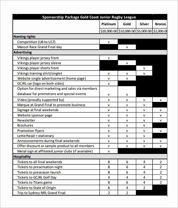 Sponsorship Packet Template Inspirational 19 Sample Sponsorship Proposal Templates