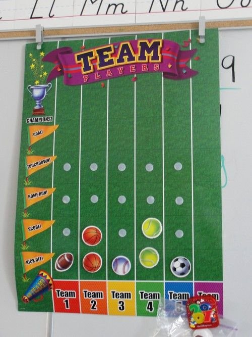 Sports theme Classroom Best Of Sports themed Classroom Ideas &amp; Printable Classroom