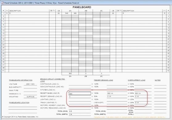 Square D Panel Schedule Template from www.peterainsworth.com