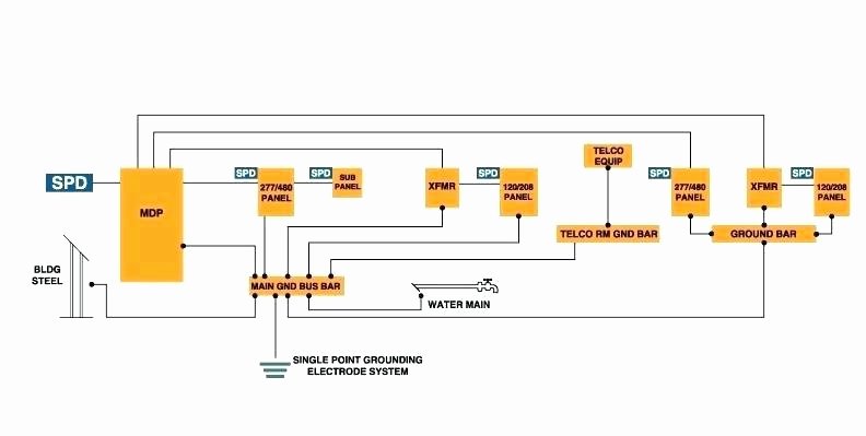 Square D Electrical Panel Schedule Template New Electrical Panel Riser Diagram – Vmglobal