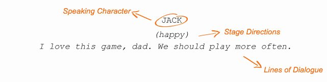 Stage Play format Example Luxury How to format Dialogue In A Story