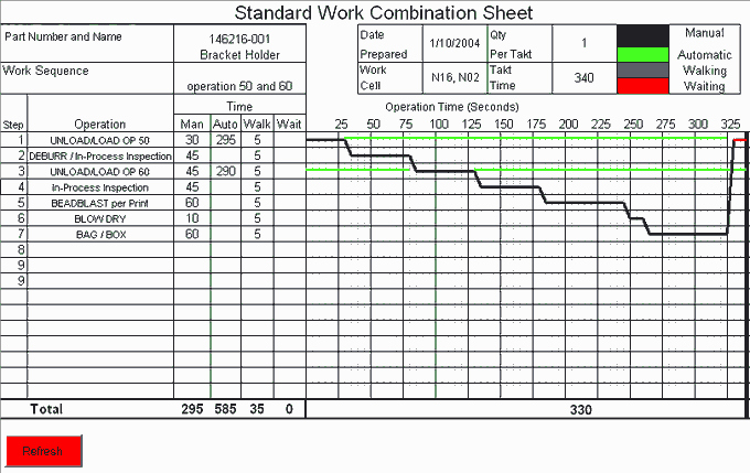 Standard Work Template Awesome 25 Of Manufacturing Process Sheet Template